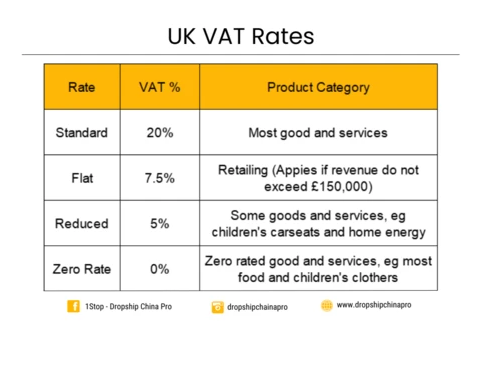 Dropshipping in the UK After New 2024 VAT