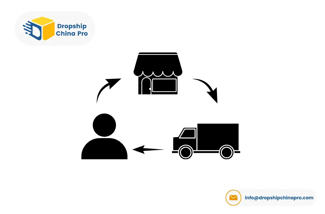 Get-Started-with-Dropshipping