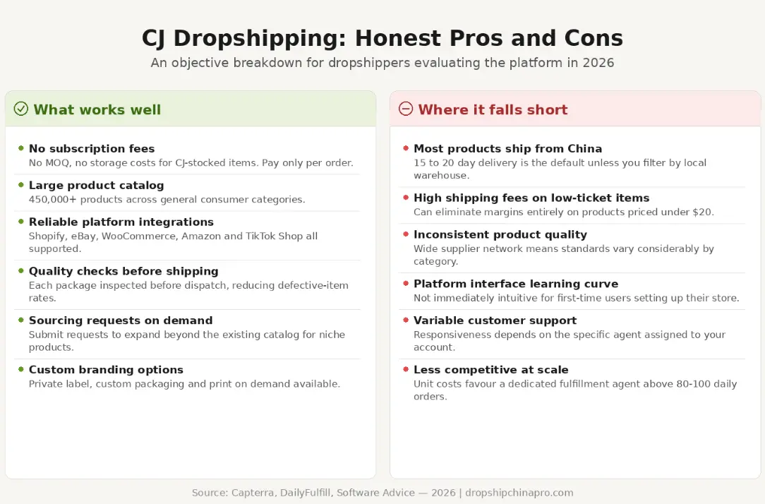 Pros-and-Cons-Comparison-of-CJ-Dropshipping