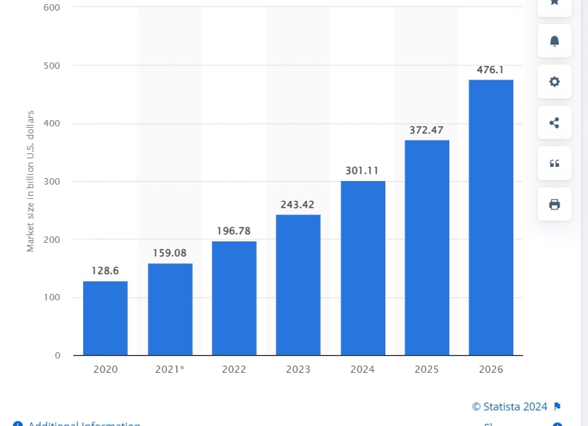 popularity of dropshipping 