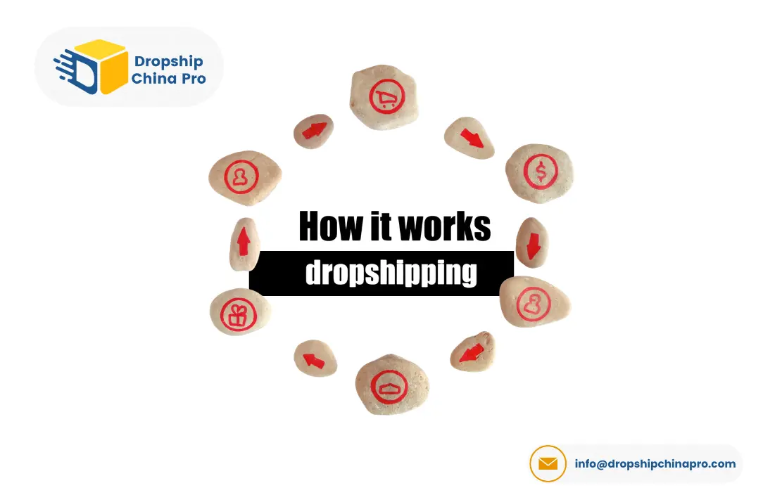 How-Amazon-Dropshipping-Works