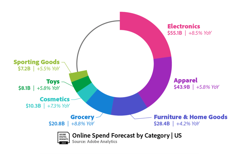 Consumer Spending