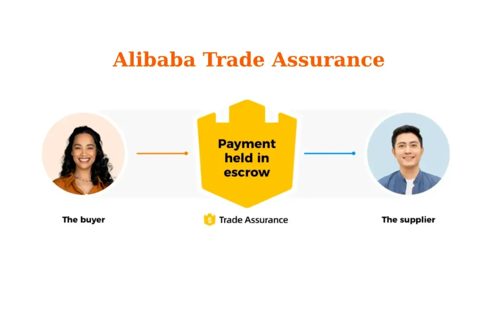 Alibaba-Trade-Assurance